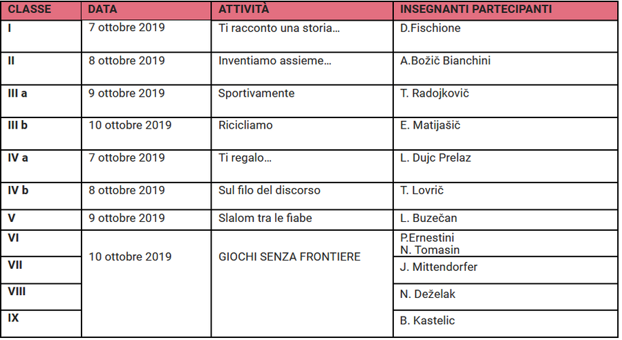 avviso 1
