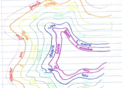 Adea Aisha Kevser Daria Elizaveta Matej